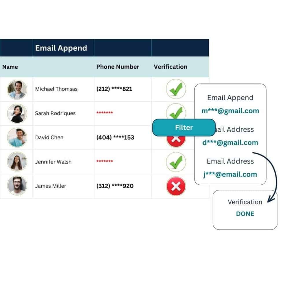 Home 25 Data append dashboard showing contact verification with names, phone numbers, and newly appended email addresses with status indicators