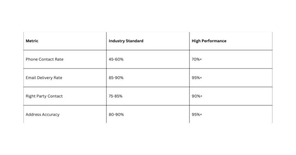 Key Performance Indicators Blog Image
